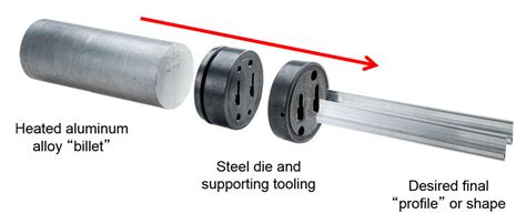 aluminum extrusion and steel fabrication tooling|extrusion dies.